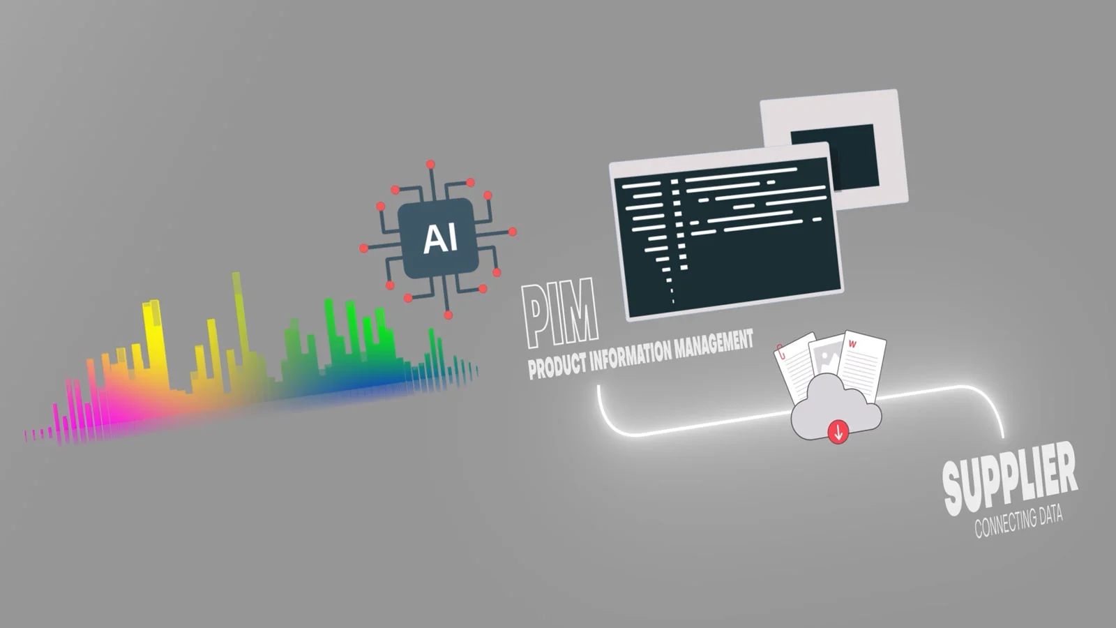 AI, automated product data and real time insight